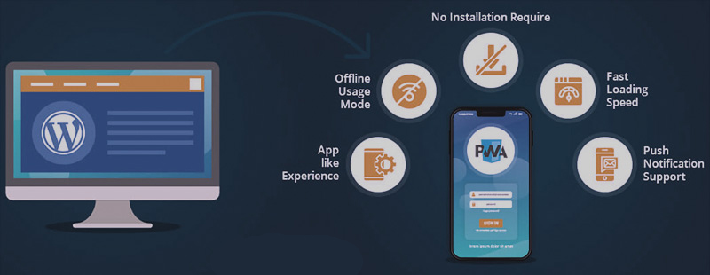 Benefits of PWA apps