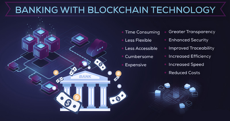 Чем блокчейн полезен банкам
