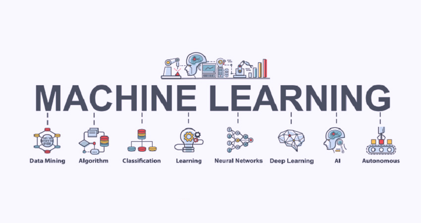 What is machine learning