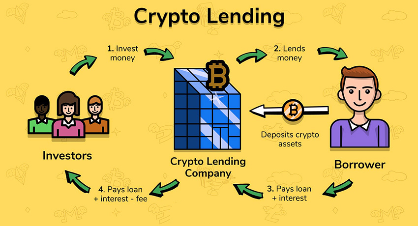 What are the features of crypto lending