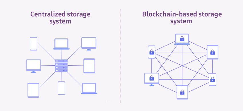 Storing data in blockchain