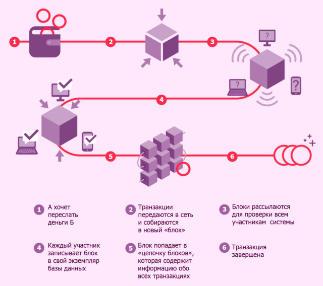 как отследить блокчейн-транзакции