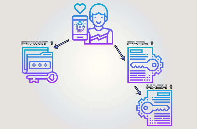 public key hash