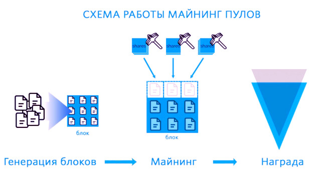 как выбрать майнинг-пул